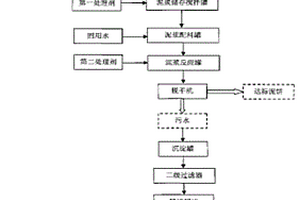 一種廢棄泥漿處理方法