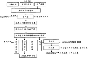 一種熱鍍鋅廢鹽酸資源化處理藥劑及其應(yīng)用