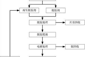 一種感光廢膠片脫膠劑及其應(yīng)用和脫膠劑的回用方法