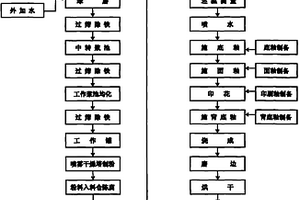 一種利用工業(yè)廢渣生產(chǎn)的細(xì)炻磚