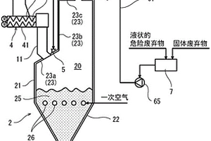 危險(xiǎn)廢棄物處理系統(tǒng)