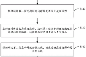 廢液運輸安全預(yù)警方法及裝置