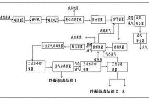 一種回收利用造紙廢渣的方法