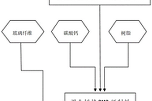 絕緣樹脂漆塊廢料的回收再利用工藝