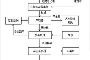 一種化學(xué)拋光廢液的凈化處理的方式