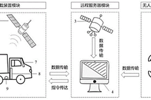 一種危險廢物運輸風(fēng)險管控預(yù)警的方法與系統(tǒng)