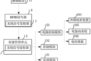 一種基于無人叉車的廢棄物自動(dòng)化倉儲系統(tǒng)