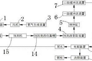 一種印制電路板堿性蝕刻廢液循環(huán)再生及回收銅系統(tǒng)