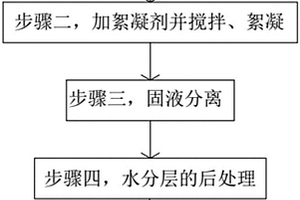 一種高濃度水性油墨廢水負(fù)壓蒸餾處理工藝