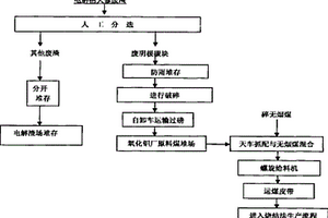 電解鋁大修槽產(chǎn)生的廢陰極碳?jí)K的處置方法