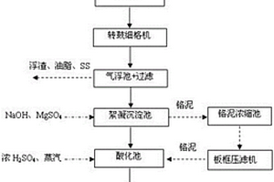 一種從皮革鞣制廢水中回收鉻的方法