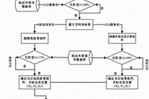 一種報(bào)廢機(jī)動(dòng)車智能化拆解系統(tǒng)及拆解方法