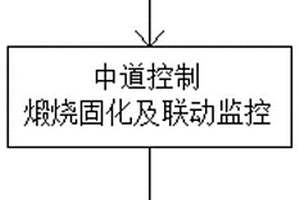 一種水泥窯協(xié)同處置含鉻廢物的方法