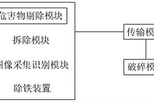 廢舊線路板中金屬的濕法回收系統(tǒng)及方法