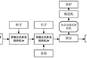 一種利用銅、鉛鋅冶煉廢水污泥制備的免燒磚及其制備方法