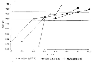 含有電弧爐灰的粘結(jié)性危險(xiǎn)廢棄物組合物的緩沖化