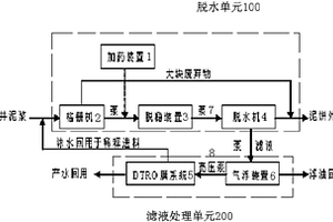 一種新型的鉆井廢棄泥漿處理裝置