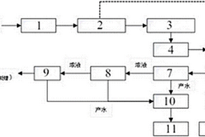 一種紡織印染廢水資源化處理方法及處理系統(tǒng)