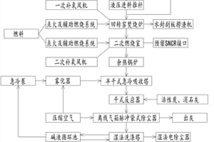 一種廢棄物焚燒系統(tǒng)