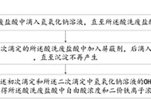 酸洗廢鹽酸中自由酸和二價鐵離子濃度的化驗方法及用途