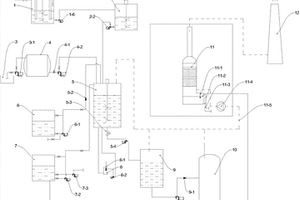 廢酸資源化再生利用一體化設(shè)備