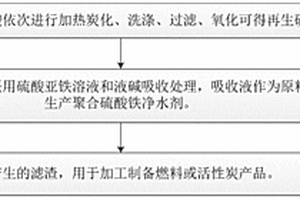 烷基化廢硫酸的再生處理方法