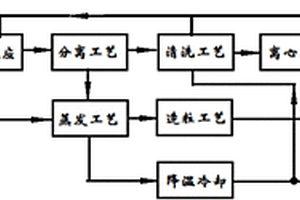 含鋁廢硝酸處理方法