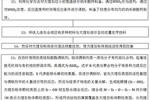 一種基于大理石廢料制造復(fù)合人造石的方法