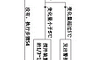 一種機(jī)器臂回收處理廢水方法及采用該方法的機(jī)器臂