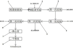 氧化銅壓濾廢液的回收凈化處理系統(tǒng)