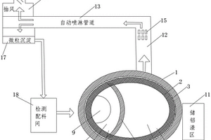 一種危廢鋁料環(huán)保熔化回收利用裝置