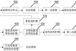 一種水性漆廢液處理回用系統(tǒng)及處理回用方法