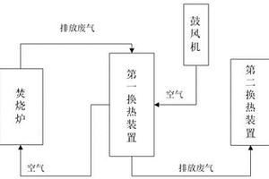 VOC廢氣焚燒的余熱回收系統(tǒng)