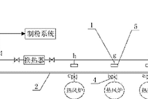 改進(jìn)的高爐熱風(fēng)爐廢氣排放管道