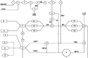 水泥窯協(xié)同處置電解鋁廢渣聯(lián)產(chǎn)雙快水泥的系統(tǒng)及方法