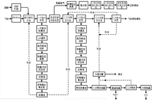 生活垃圾焚燒飛灰資源化精制過程中廢酸協(xié)同處置工藝