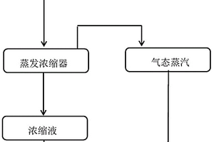 低熱值廢液的處置方法及處置裝置