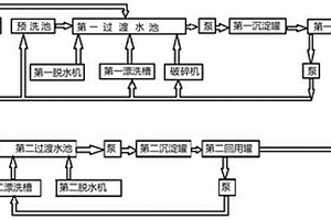 一種鐵桶破碎清洗系統(tǒng)產(chǎn)出清洗廢液的快速回用方法