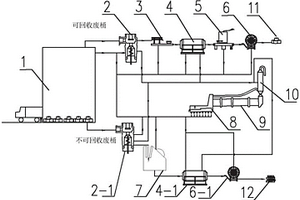 一種水泥窯協(xié)同處置廢桶系統(tǒng)