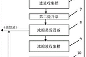 蒸發(fā)濃縮干化系統(tǒng)及電鍍廢水零排放處理系統(tǒng)