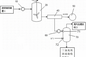 一種用于酸性銅蝕刻廢液回收再利用工藝設(shè)備系統(tǒng)