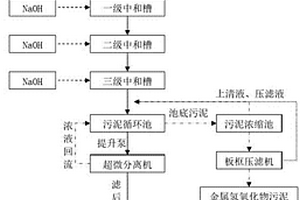 一種金屬酸洗產(chǎn)生的中性鹽廢水回收利用的方法