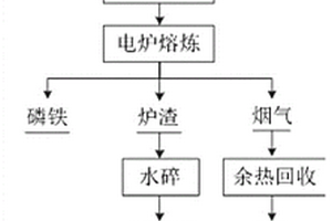 磷酸鐵鋰廢舊電池中磷和鐵的回收方法