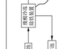 廢硫酸冷凍除鐵循環(huán)利用系統(tǒng)