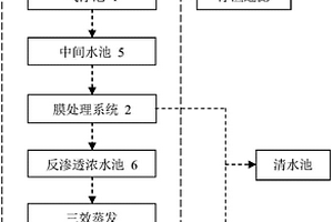 一種焚燒飛灰預處理產(chǎn)生的衍生廢水處理系統(tǒng)及工藝