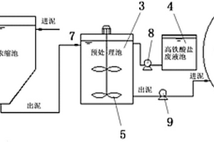 一種利用工業(yè)廢料進(jìn)行污泥預(yù)處理的裝置