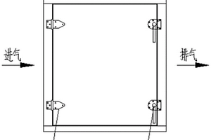 一種防漏液廢氣處理設(shè)備檢修門
