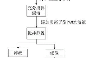 一種鋰離子電池生產(chǎn)中黑廢料的處理方法