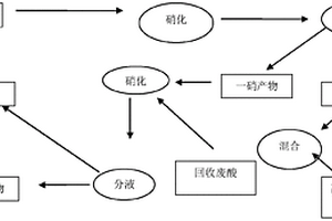 一種氟樂(lè)靈硝化工段廢酸循環(huán)使用工藝