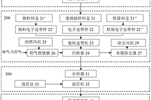 輕型廢鋼的預(yù)處理裝置